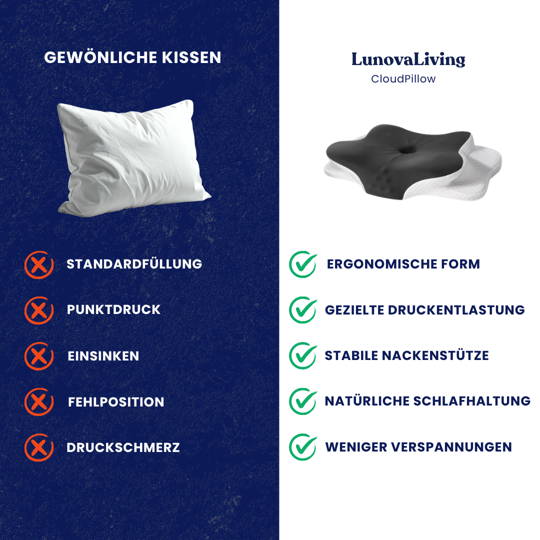 Lunova Living CloudPillow™